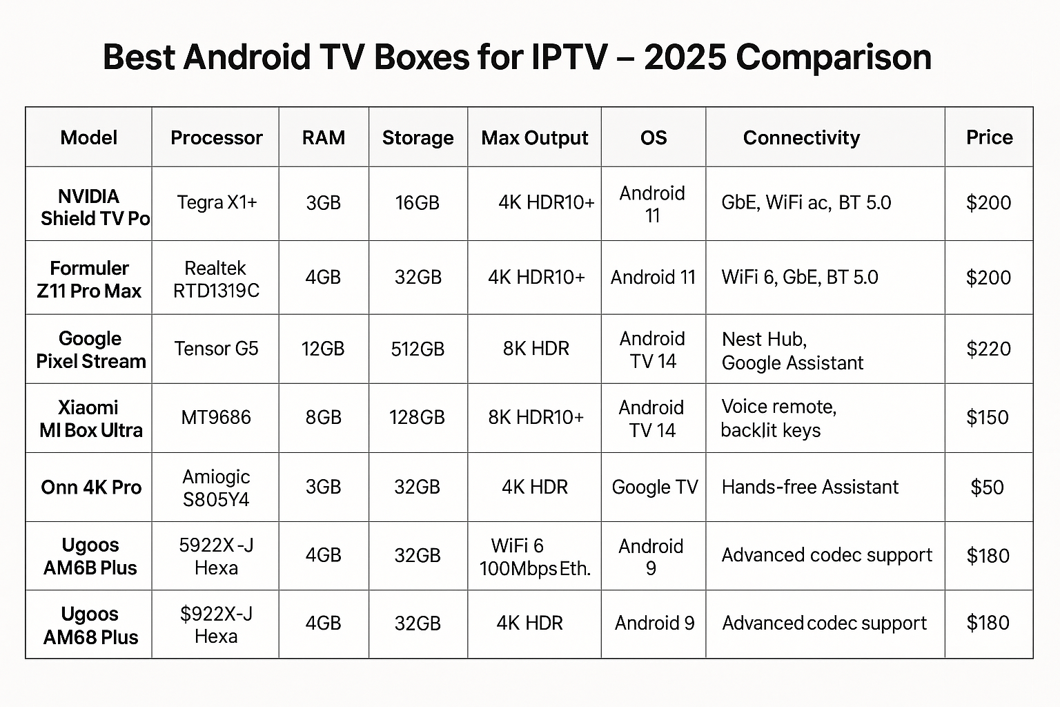 best android tv box for iptv