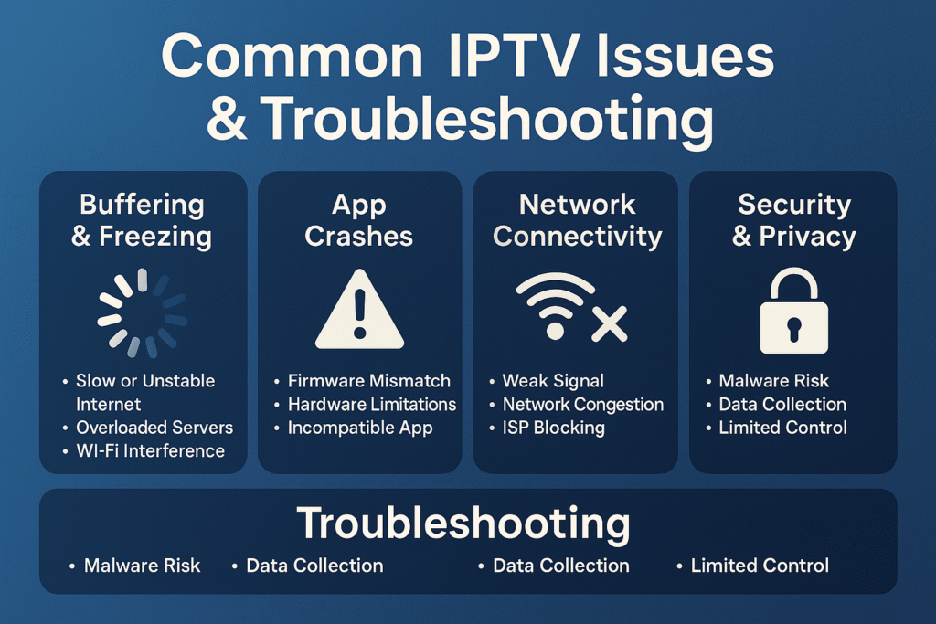Best Android TV Box for IPTV